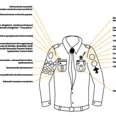 Ilustracja przedstawia mundur harcerski z licznymi oznaczeniami, w tym stopnie wojskowe na mundurze, odznaki aktywności, plakietki specjalności i przynależności.