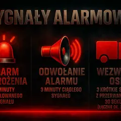 Trzy ikony: migająca lampa (alarm zagrożenia), głośnik (odwołanie alarmu) i wóz strażacki (wezwanie OSP). Opisuje 5 sygnałów syreny strażackiej.