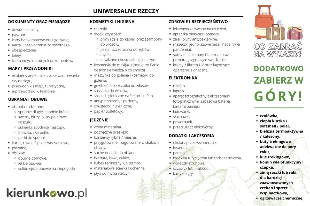 Lista rzeczy na wyjazd: dokumenty, kosmetyki, ubrania, jedzenie, apteczka, elektronika. W góry dodatkowo: ciepła kurtka, buty trekkingowe, raczki.