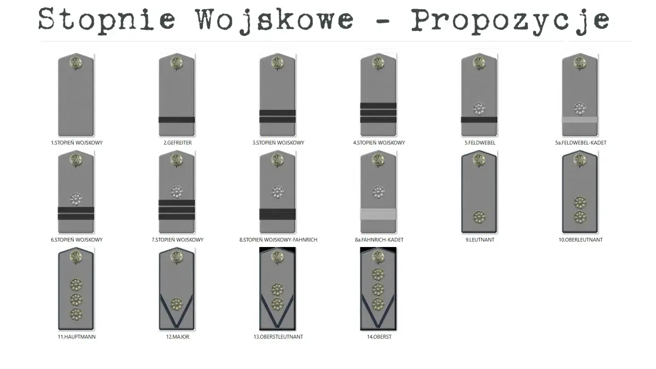 Ilustracja przedstawia propozycje stopni wojskowych, od szeregowego po pułkownika, z widocznymi dystynkcjami.