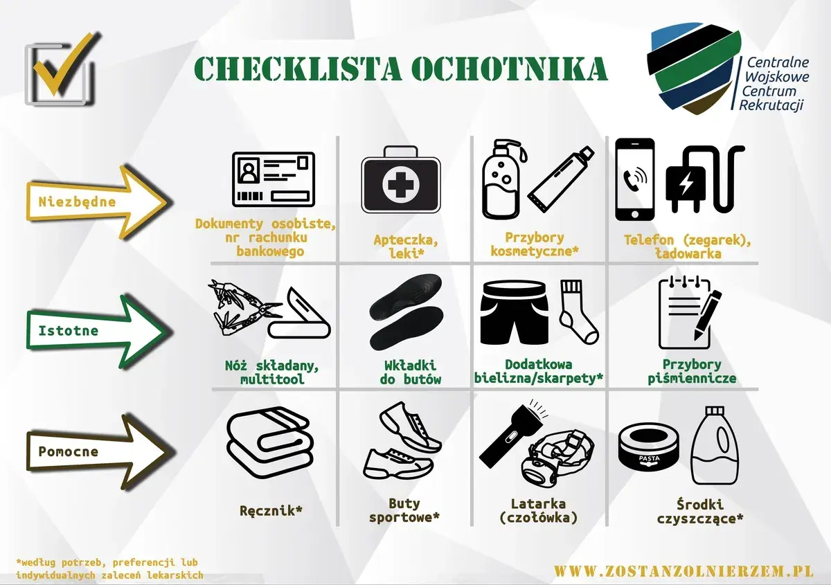 Co zabrać na poligon wojskowy? Lista niezbędnych, istotnych i pomocnych rzeczy: dokumenty, apteczka, kosmetyki, telefon, nóż, bielizna, przybory piśmiennicze, ręcznik, buty sportowe, latarka, środki czyszczące.
