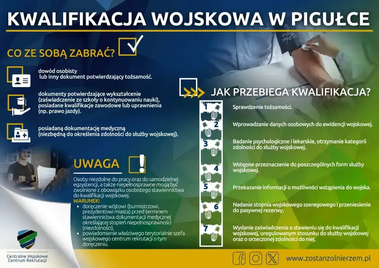 Informacje o kwalifikacji wojskowej, w tym dokumenty potrzebne do określenia zdolności do służby wojskowej. Osoby z niepełnosprawnością mogą być zwolnione.