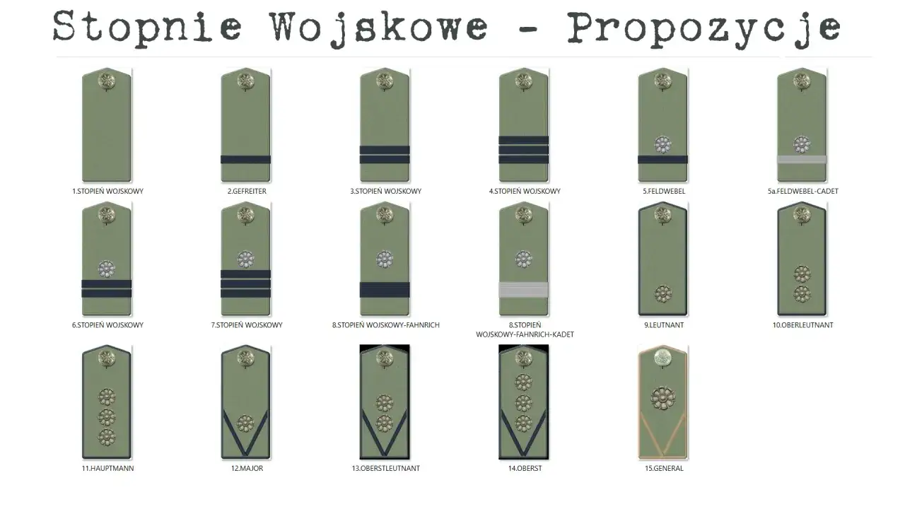 Ilustracja prezentuje różne stopnie wojskowe, od szeregowego po generała, z ich nazwami i oznaczeniami.