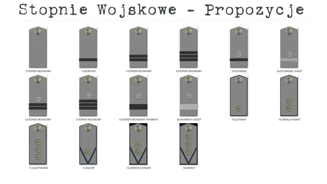 Ilustracja przedstawia propozycje stopni wojskowych II RP, od szeregowego po obersta, z ich nazwami.